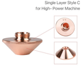 HAN*S PD Nozzles